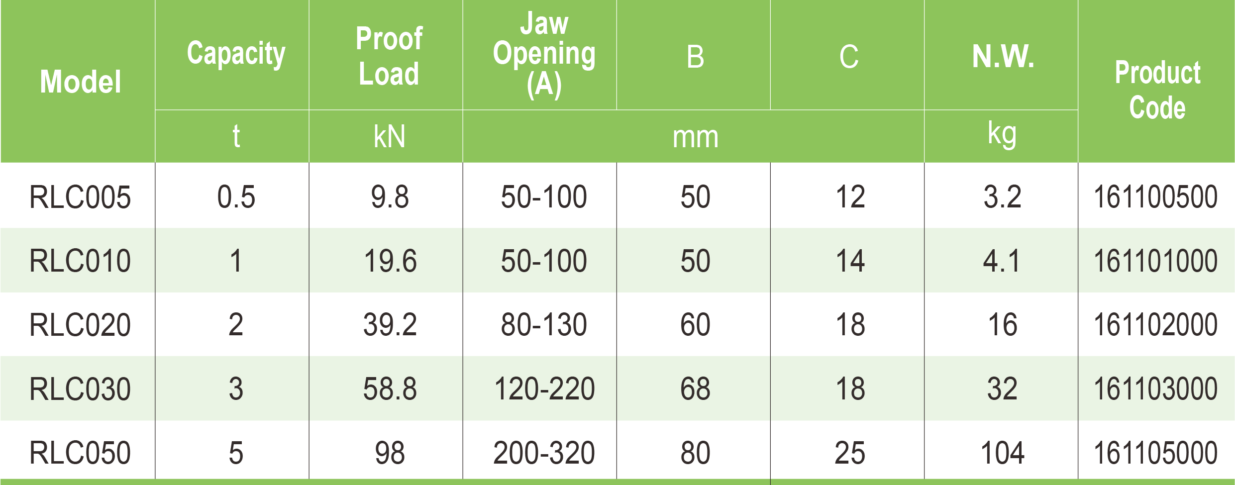 Table Specifications